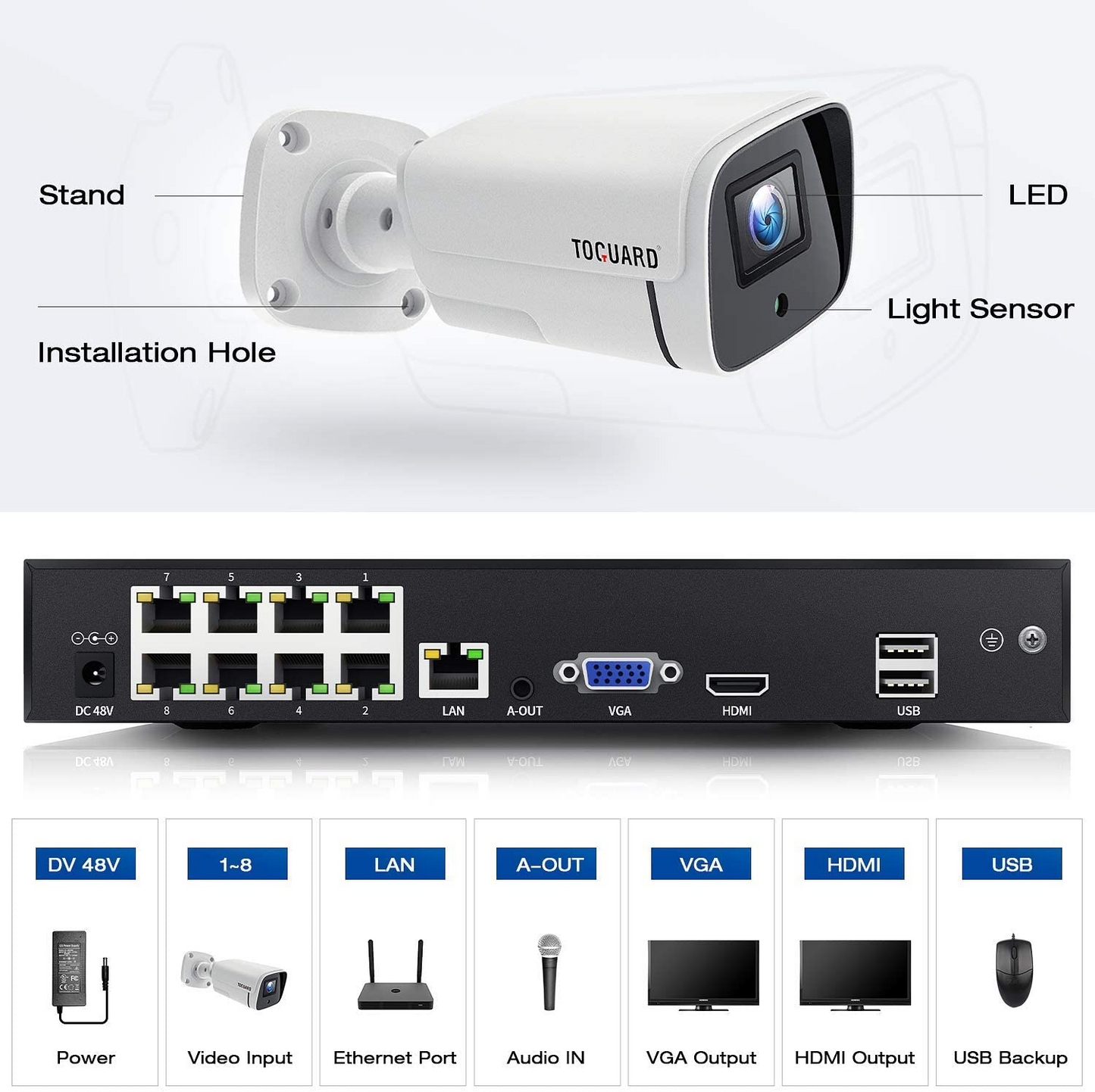 Toguard W500 4K PoE Security Camera System with 3TB Hard Drive, 4pcs 8MP Wired IP Camera Surveillance System Outdoor