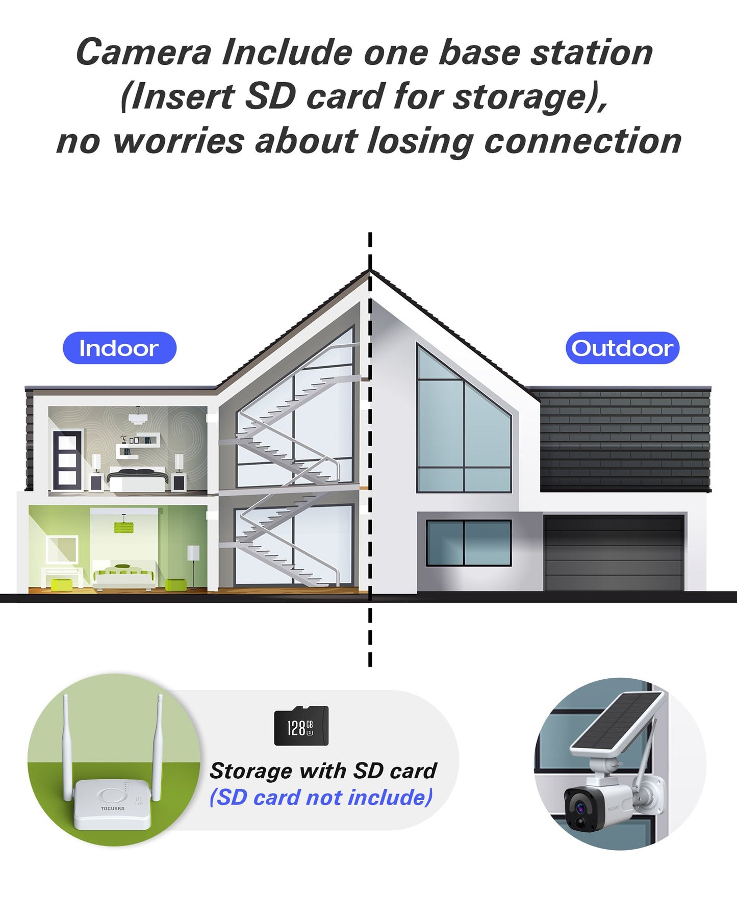 Toguard W601 Outdoor Wireless WiFi (Includes Base Station and 1 Camera) Solar Battery Powered 1080P Security Camera System