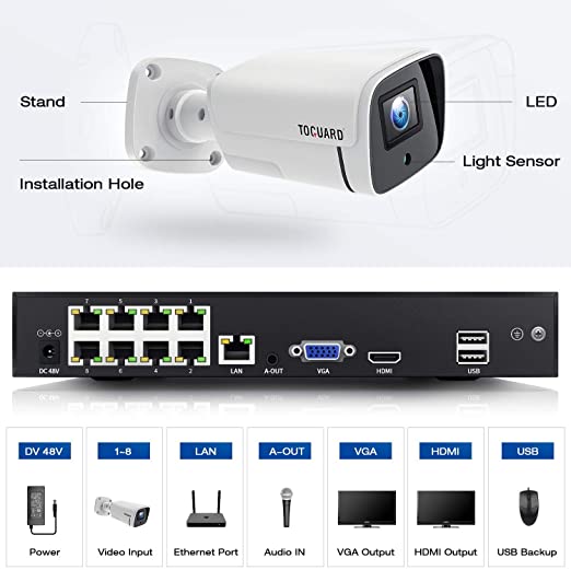 Toguard W504 5MP PoE Home Security Camera System, 8-Channel NVR 4pcs Wired IP Camera Outdoor Surveillance System