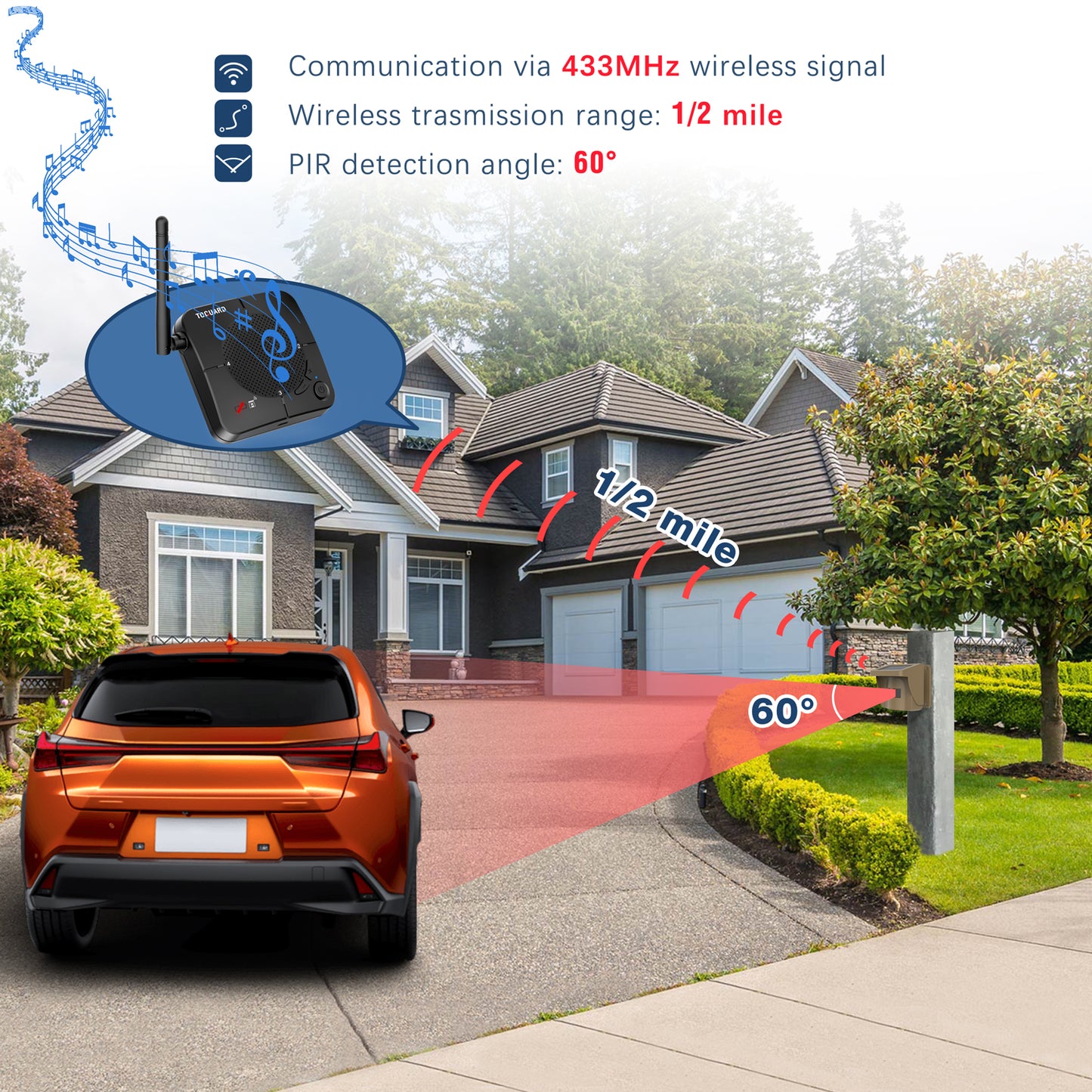 TOGUARD 1/2 Mile Long Range Solar Driveway Alarm Security Alert System Outdoor Weather Resistant Motion Sensor & Detector Monitor & Protect Outside Property