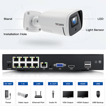 TOGUARD 5MP PoE Home Security Camera System Outdoor Indoor,8CH H.265+ NVR 4pcs Wired POE IP Security Cameras with 3TB Hard Drive, Night Vision, Waterproof, Email Alert,24/7 Recording