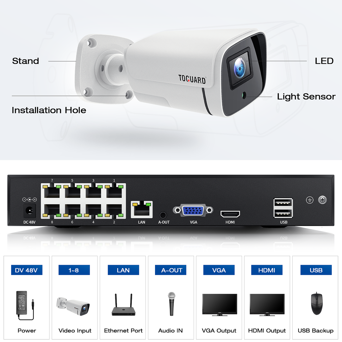 TOGUARD 5MP PoE Home Security Camera System Outdoor Indoor,8CH H.265+ NVR 4pcs Wired POE IP Security Cameras with Night Vision, Waterproof, Email Alert,24/7 Recording