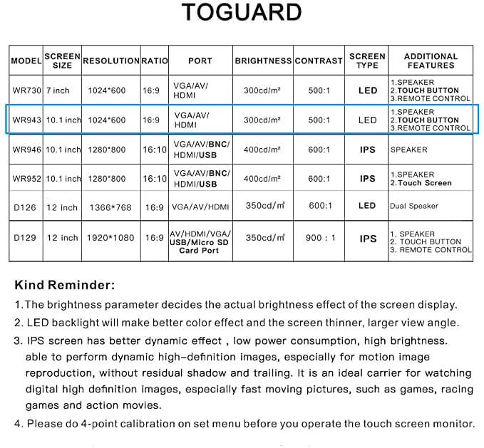 Toguard 4332010550 10.1 inch HD 1024x600 LCD Computer Display - Toguard camera