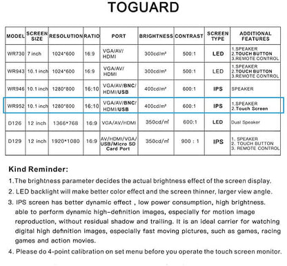 Toguard COMINU054598 10.1 Inch IPS HD 1280x800 Computer Display - Toguard camera